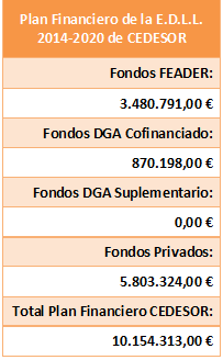 plan financiero